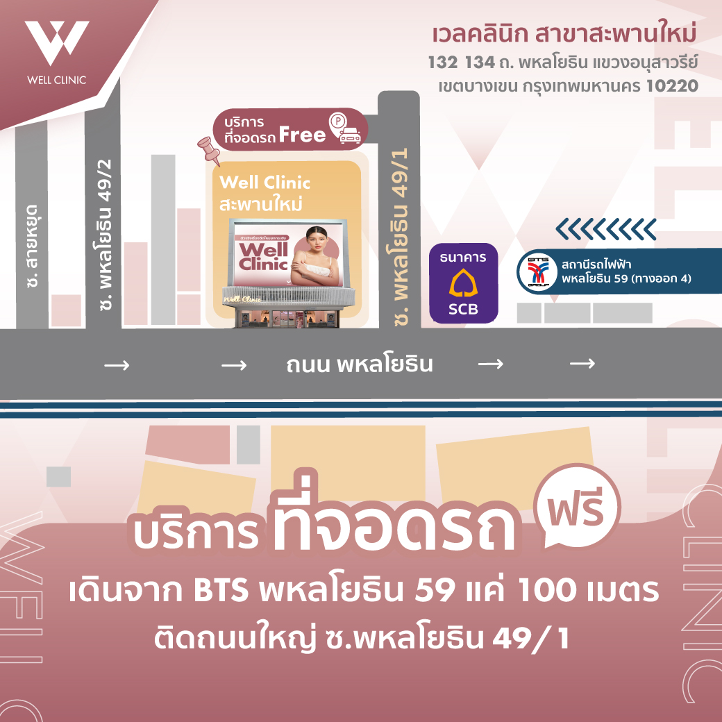 แผนที่ Well Clinic สาขาสะพานใหม่